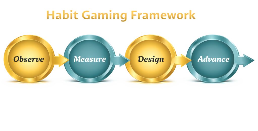 habit gaming framework